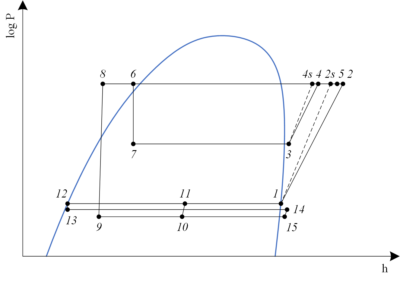 Subcritical VCRCWithEjectorEconomizerAndPC log P-h chart